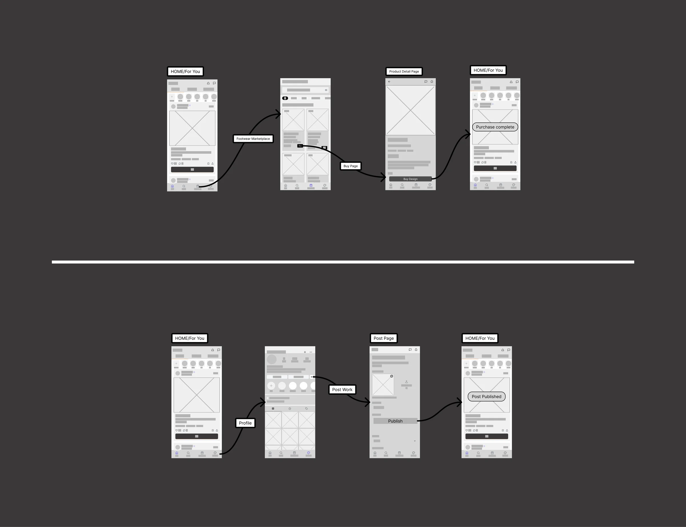 Forge UI/UX wireframe by Golam Sayon Ahamed — purchase flow and posting flow user journey